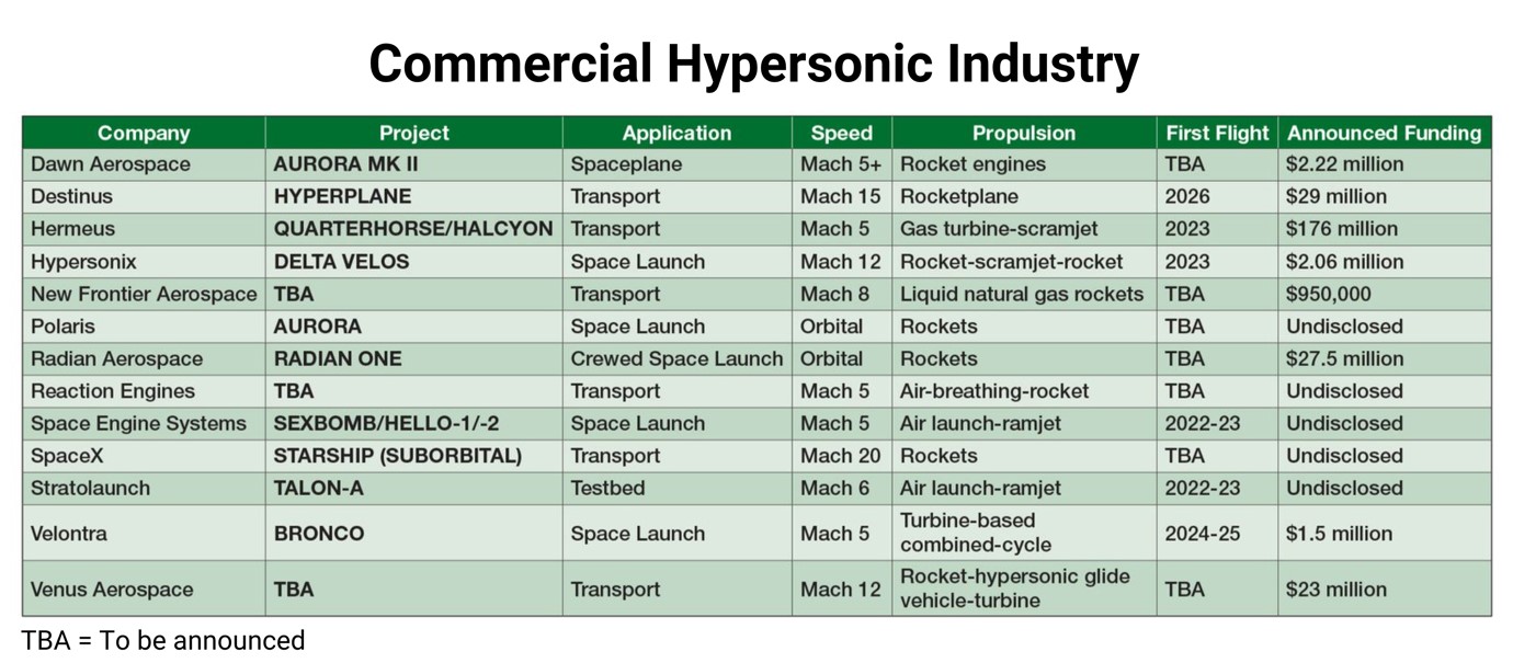 Commercial Hypersonic Industry.jpg